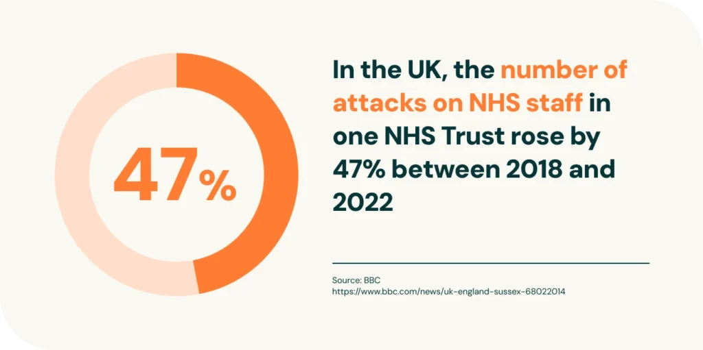 Blog – Attacks on NHS staff rises – 5