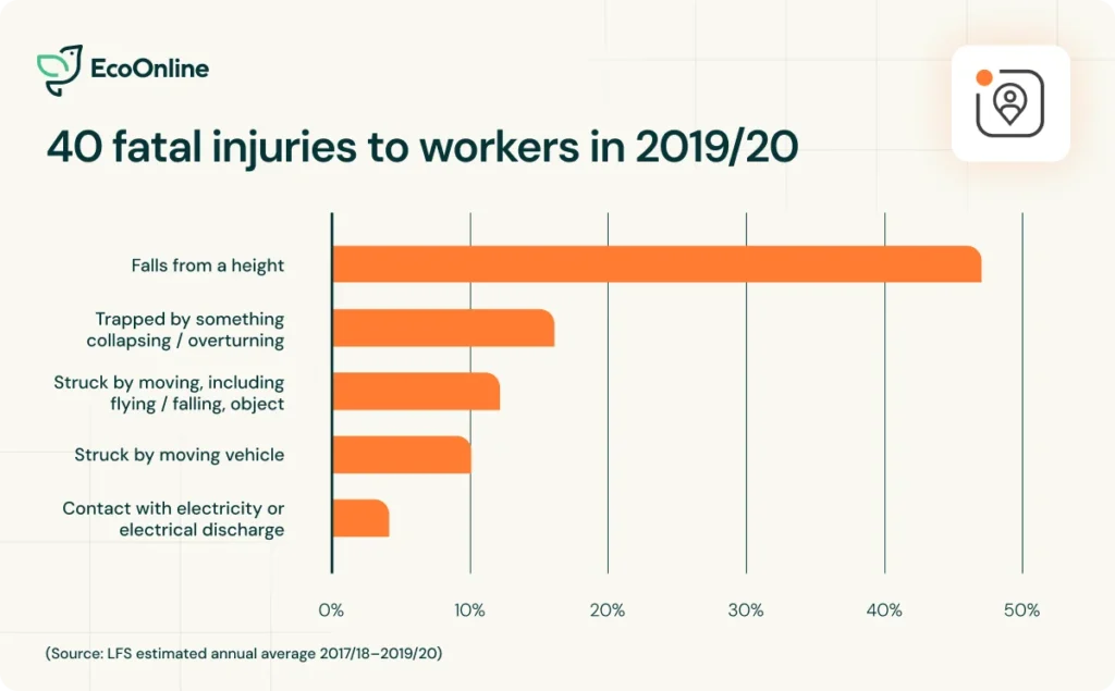 Blog – __Construction 7 site safety tips – 1
