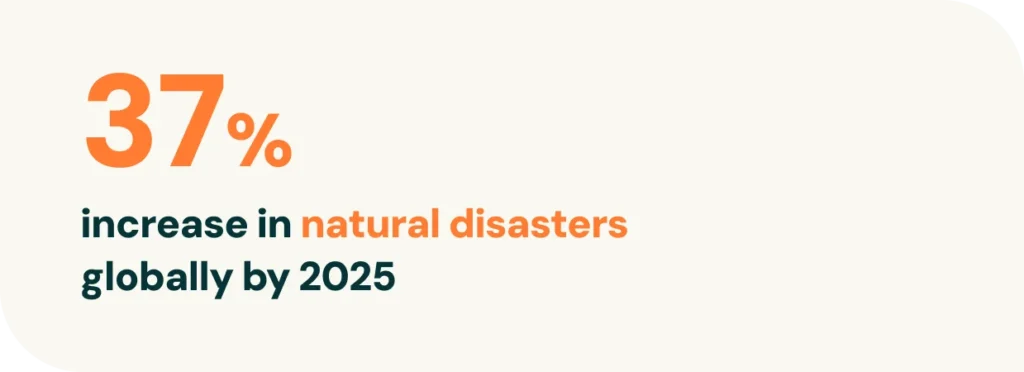 Blog – Keeping employees safe in severe weather – 6