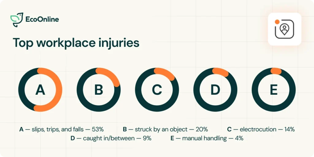 Blog – Man down safety devices – 3
