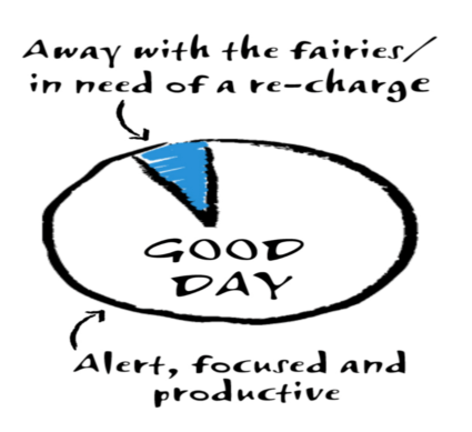 Mental Health And Safety Pie Chart 2