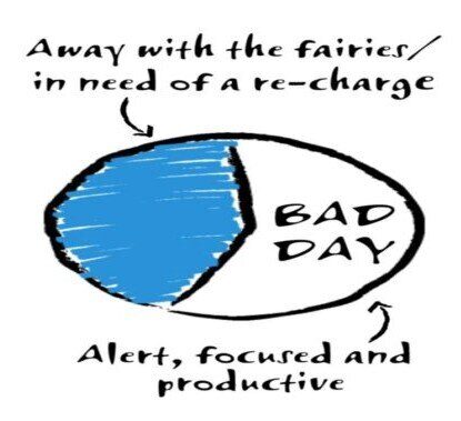 Mental Health And Safety Pie Chart 3