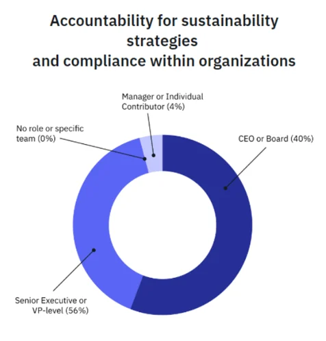 California%20disclosure%20report%20graph%20.png?width=476&height=497&name=California%20disclosure%20report%20graph%20.png