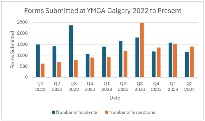 YMCA%20Calgary%20graph.png?width=715&height=424&name=YMCA%20Calgary%20graph.png