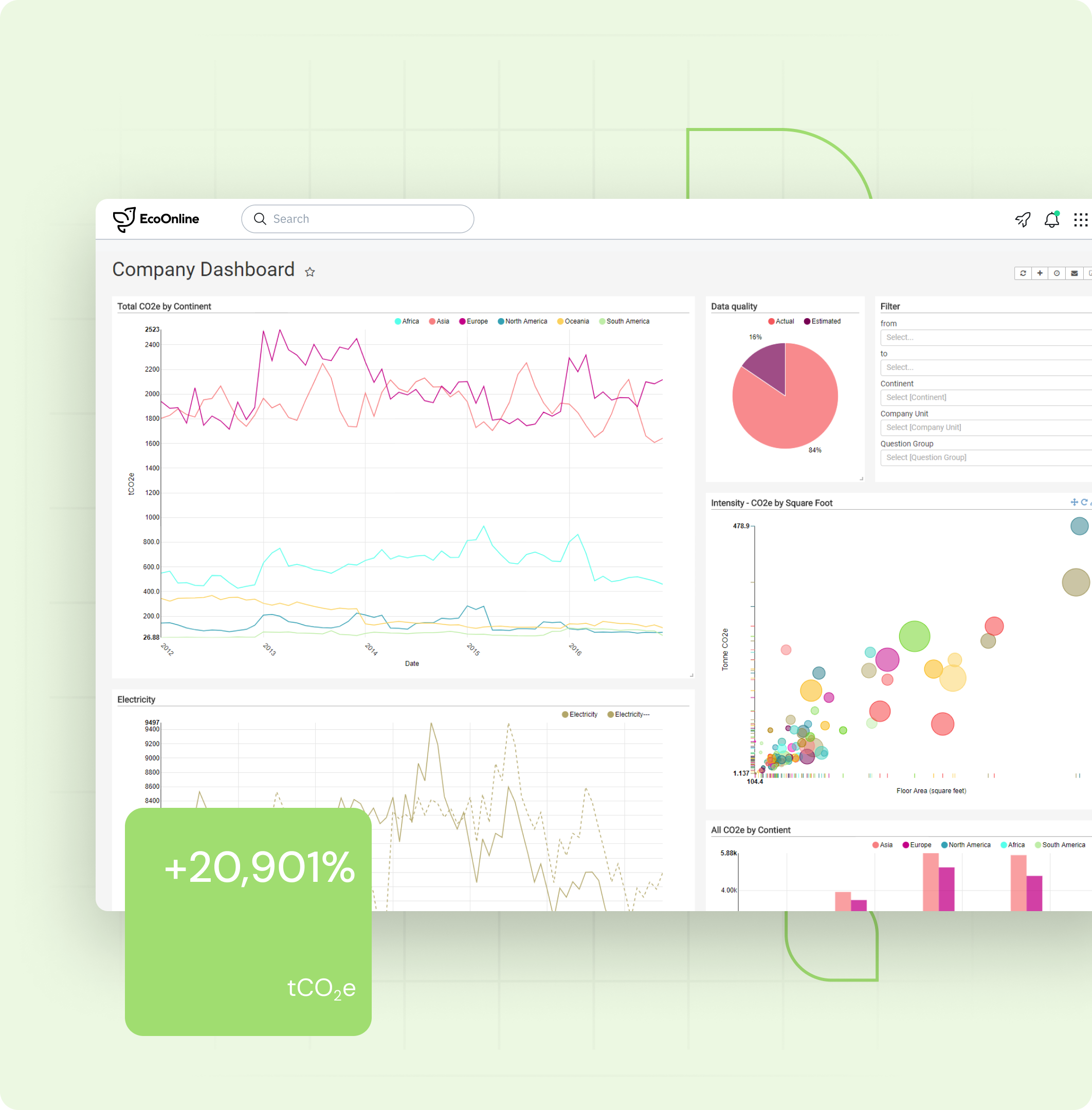 Experts You Can Ask, Data You Can Trust.