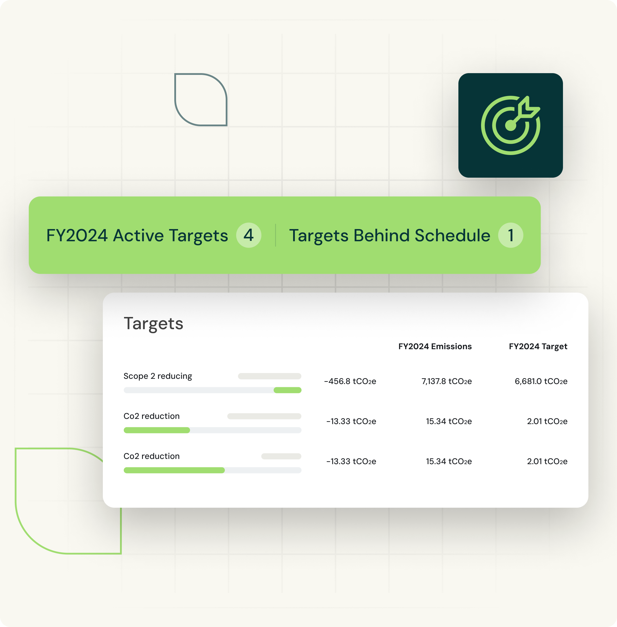 Monitor reduction risks and opportunities