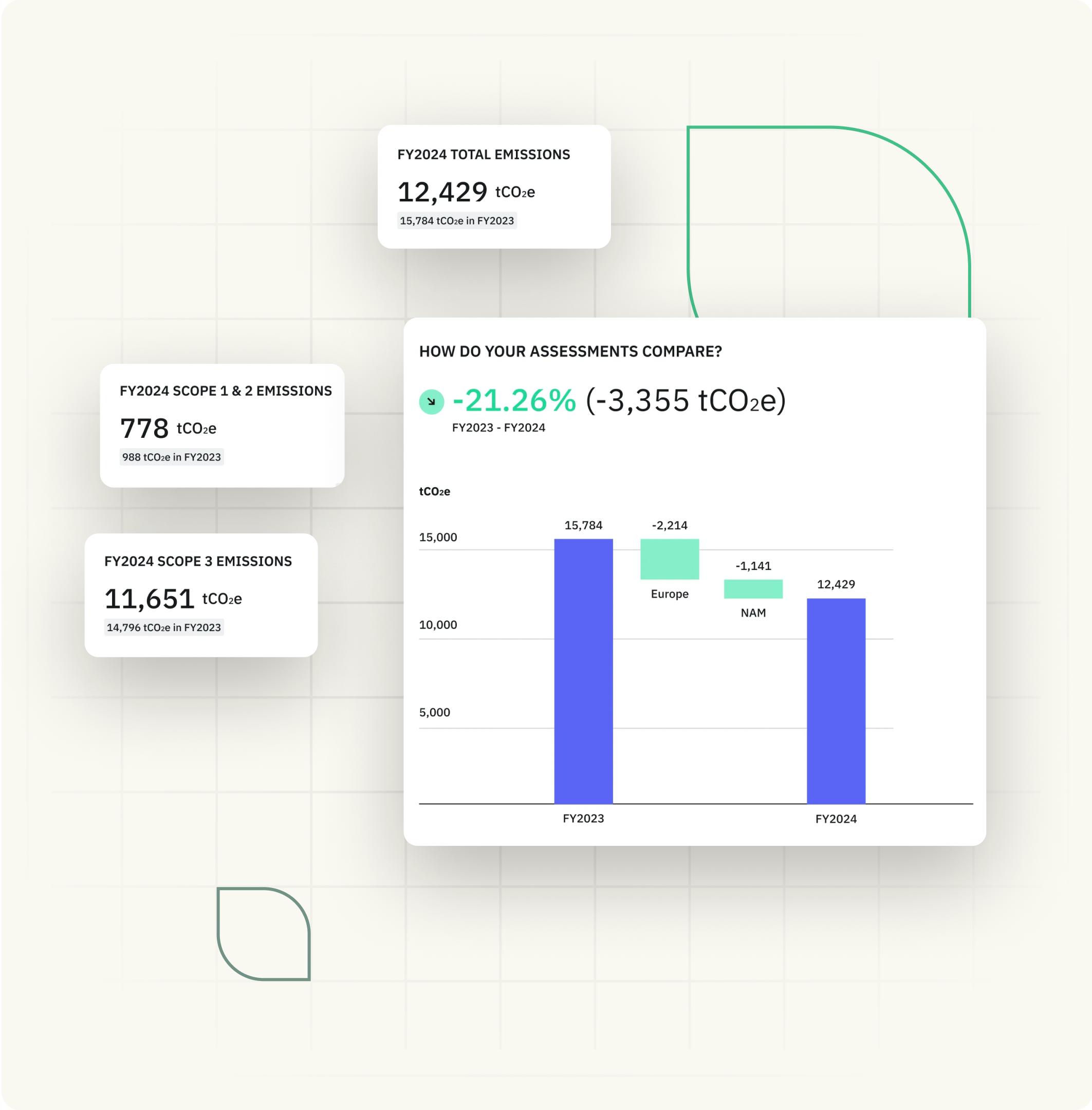 Reduce Errors And Build A Solid Reporting Foundation