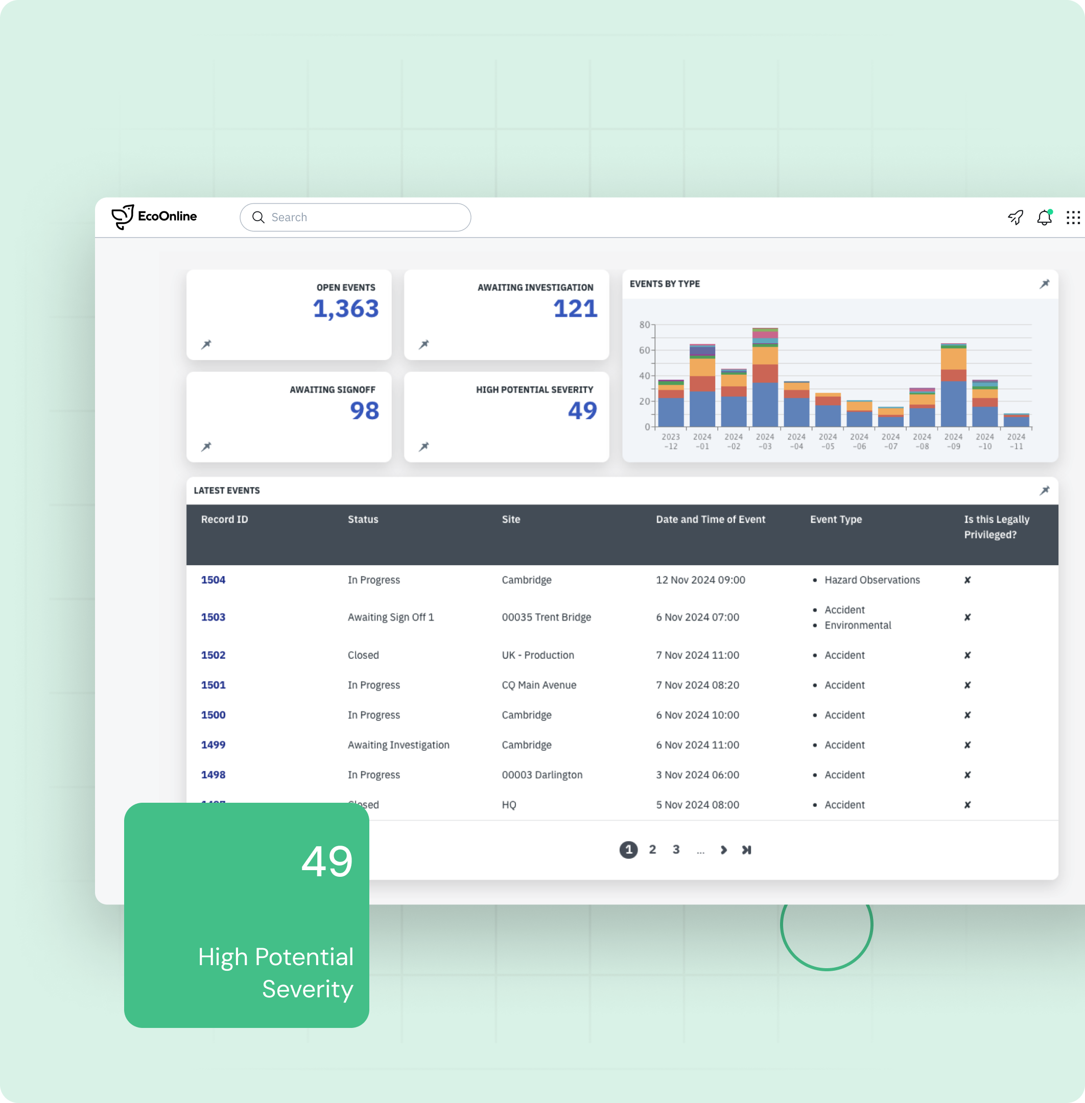 Remove Data Silos For Real Time Hazard And Compliance Visibility