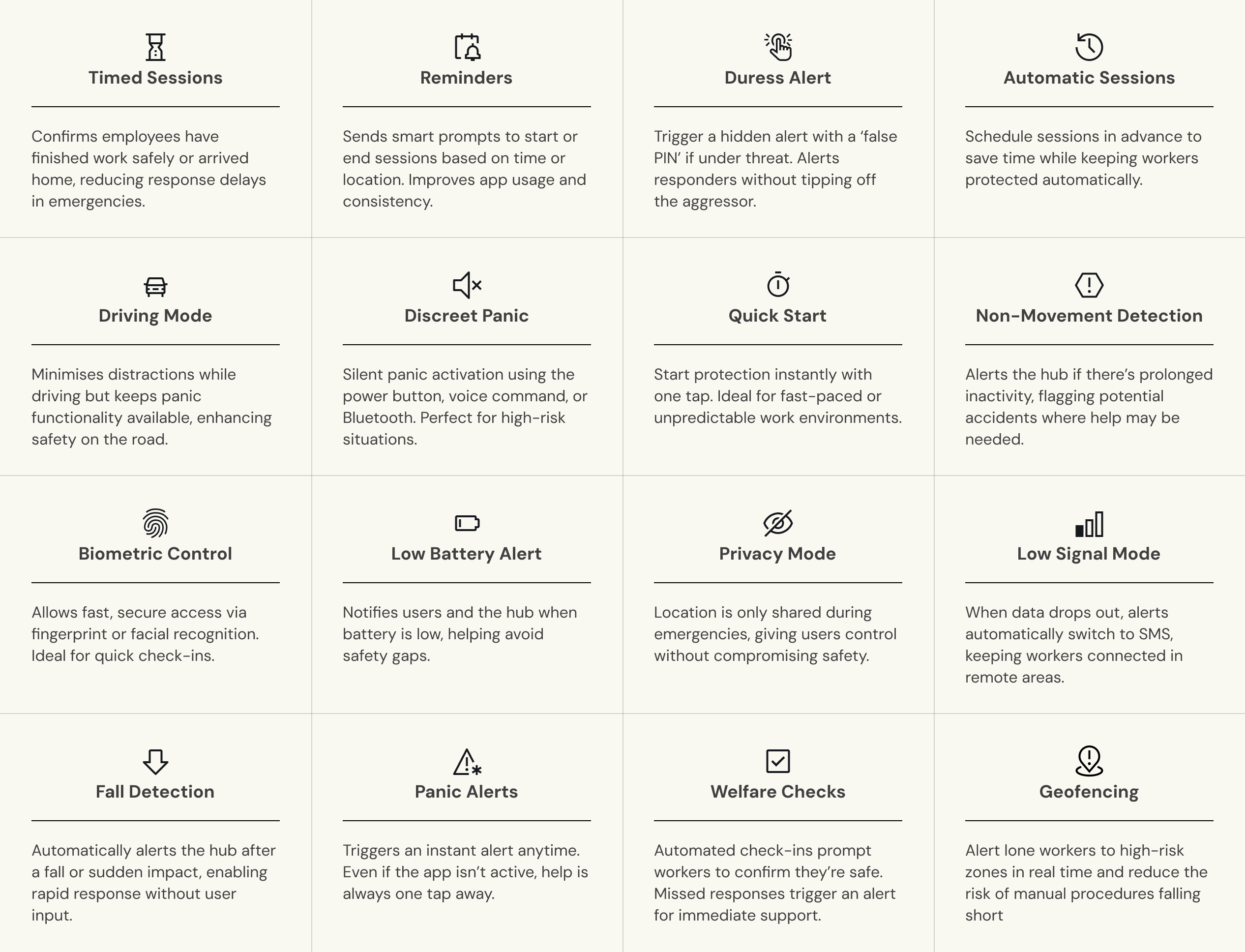 Table StaySafe All 16 Features