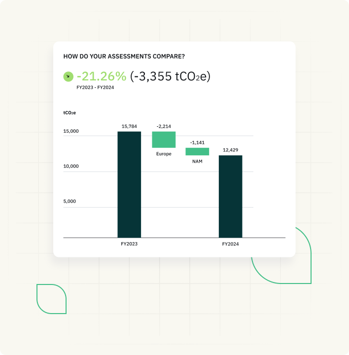 UKI Sustainability TCFD Tier 4 UI 5