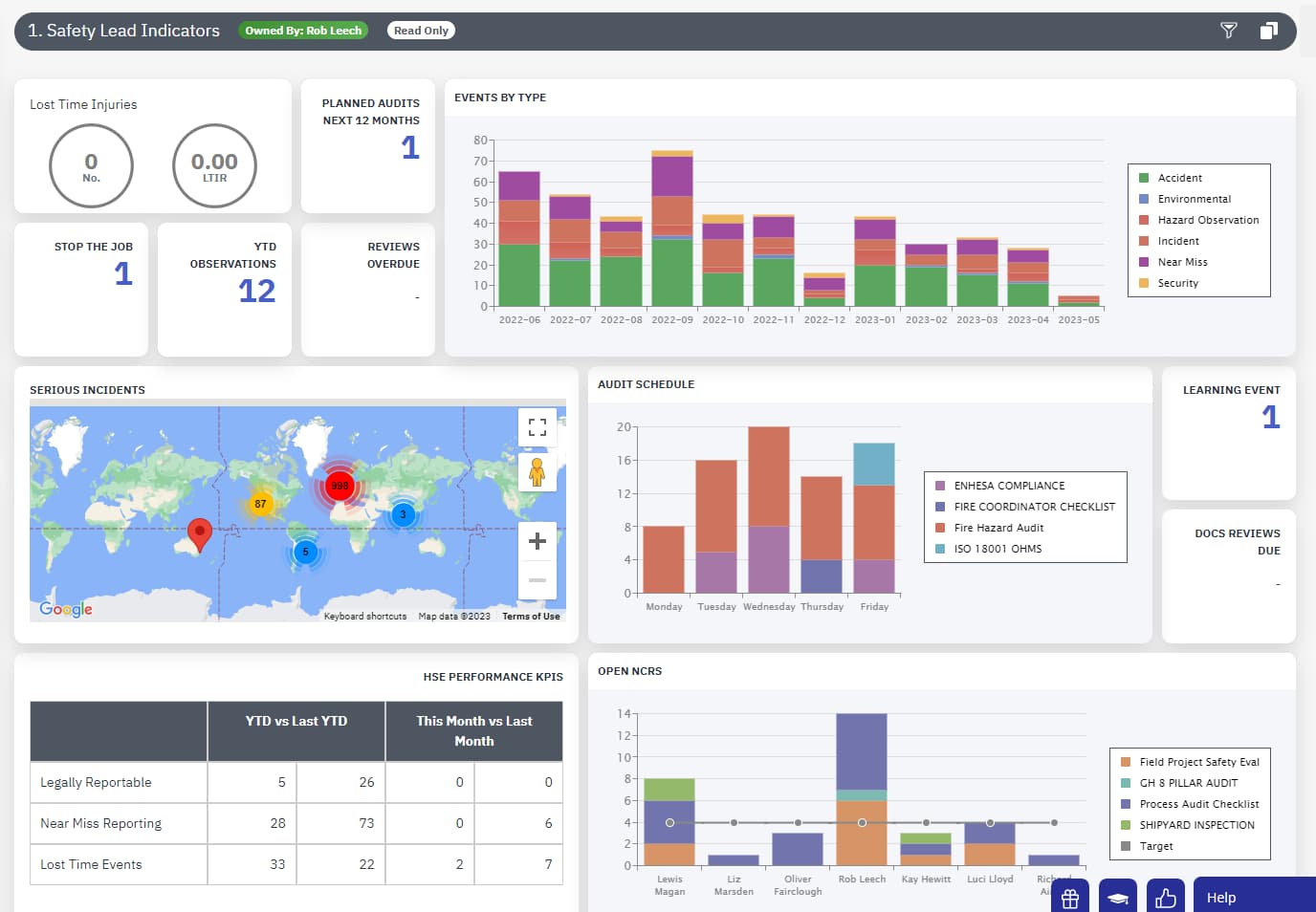 Bg Form Dashboard