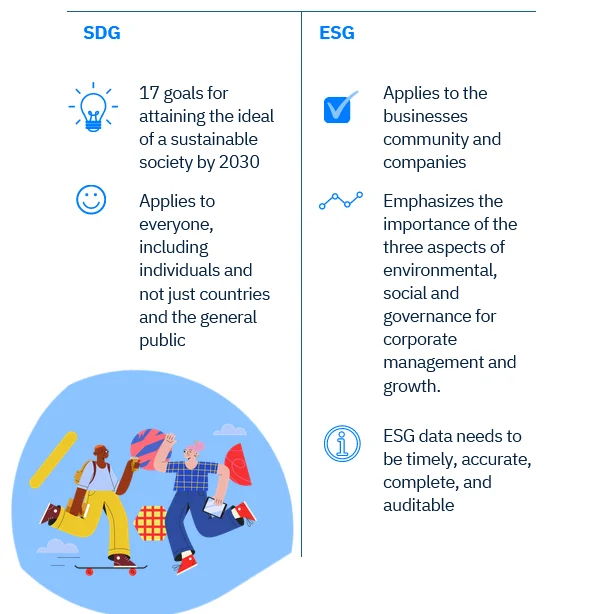 2022-04-252011_48_51-EcoOnline20ESG202620Sustainability20Training20Program20-20A420E2809420Mozilla20Firefox-2