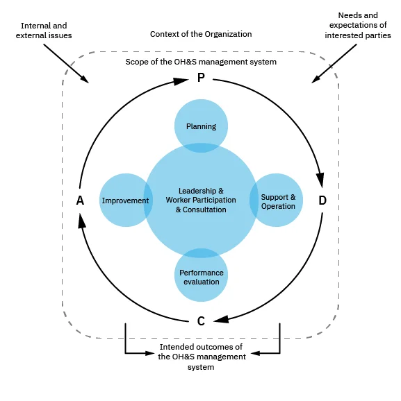 Pillar20220-20SMS20-20ISO204500120Development-3