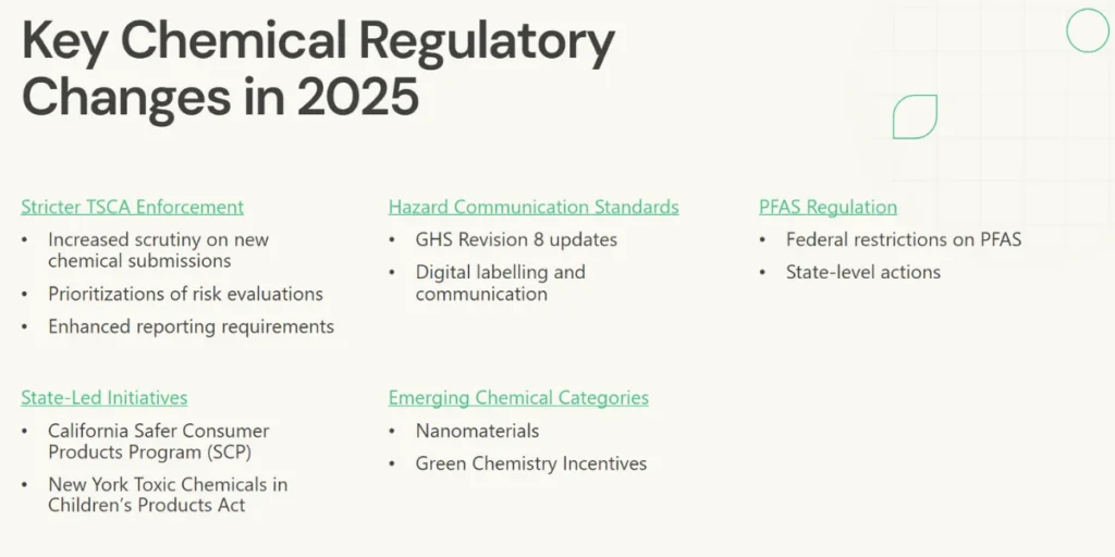 Prepare for 2025 Webinar screenshot regulatory changes