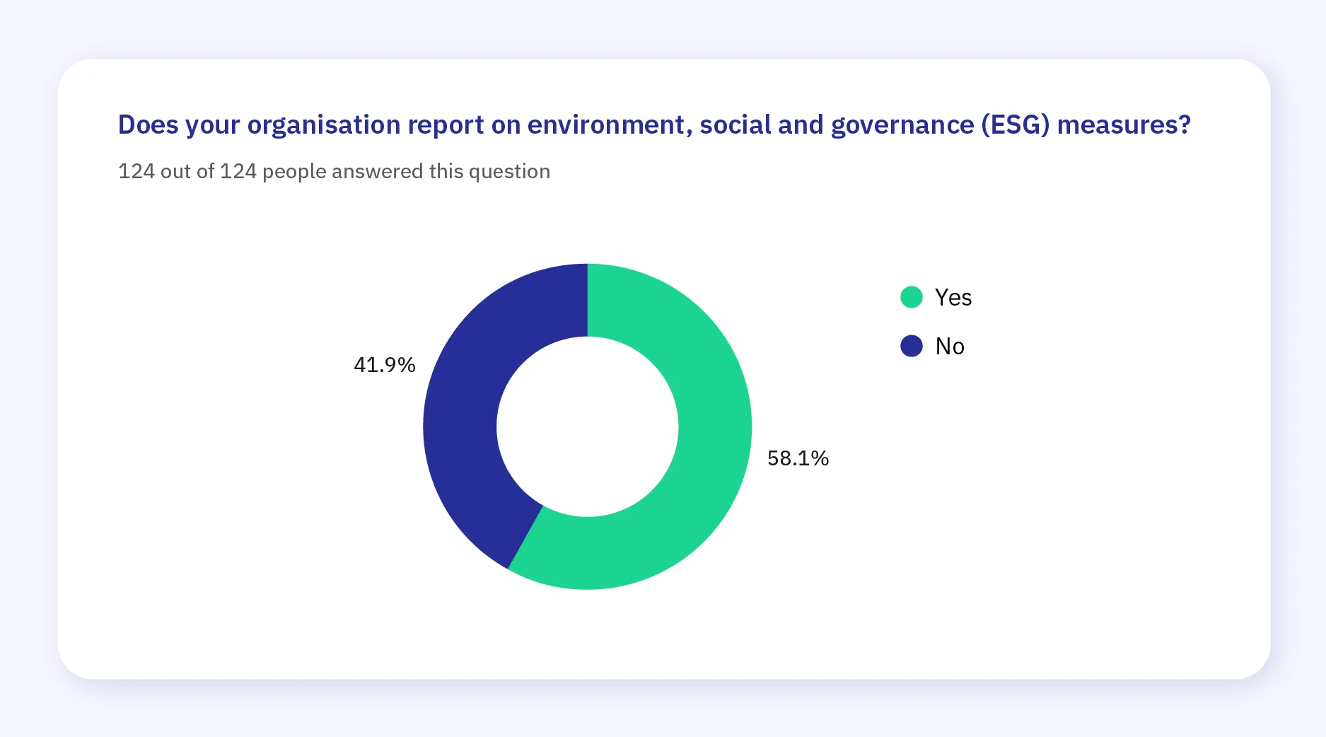 Survey-Report-Graphs_Q15B16795D-2