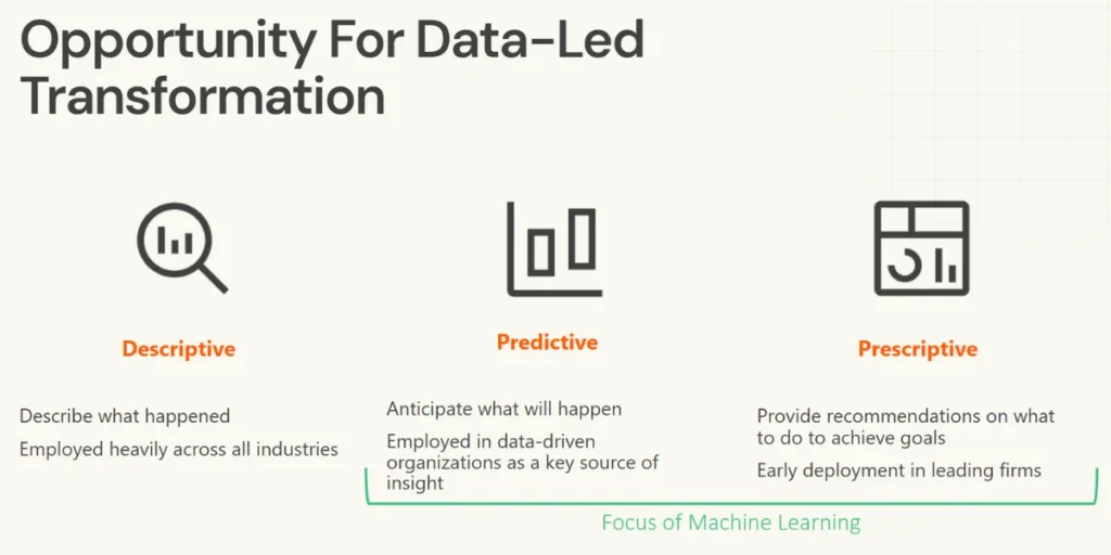 Prepare For 2025 Webinar Screenshot Data Led Transformation 1024×512