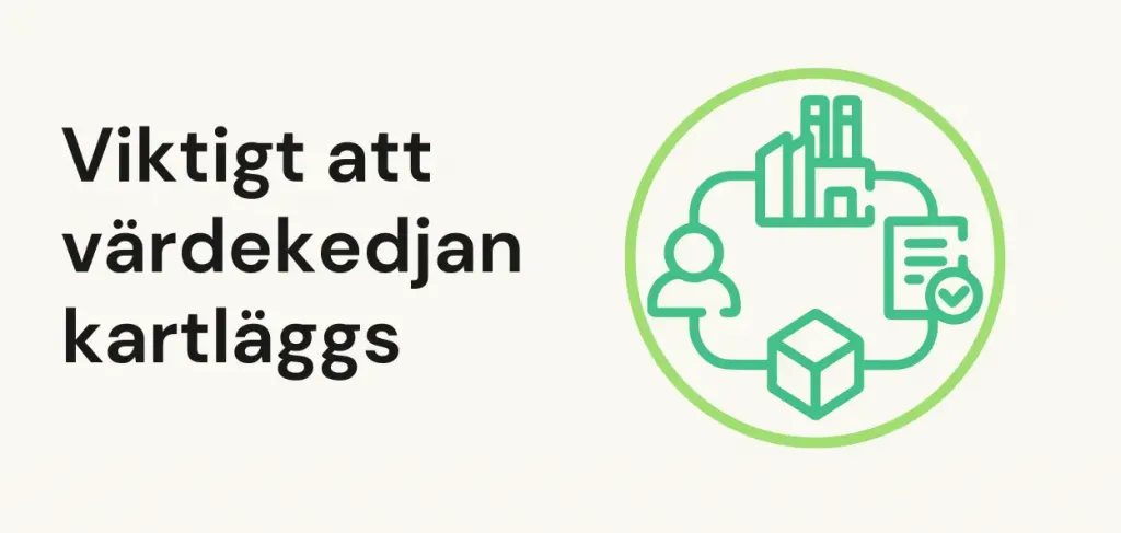 Att kartlägga hela värdekedjan är viktigt enligt CSRD och ESRS