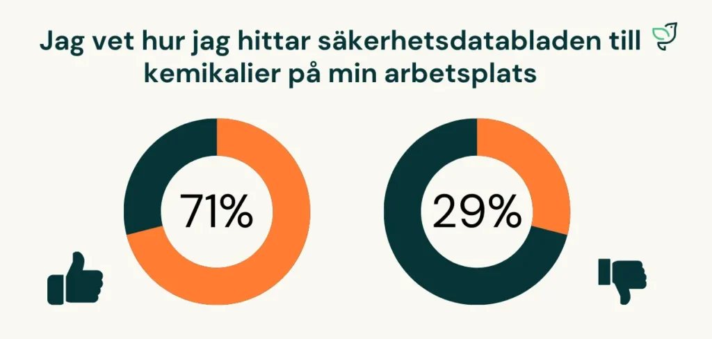 SE Image Blog Survey_Access SDS