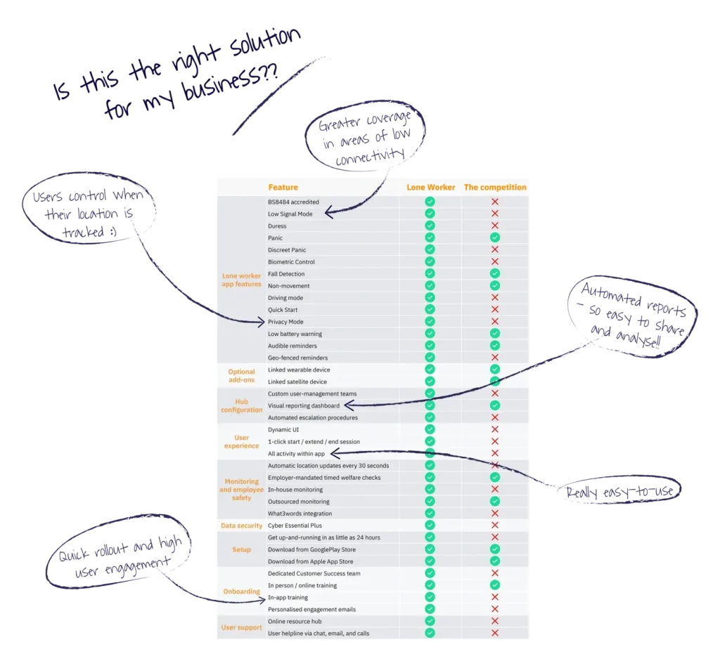 lone worker solution comparison chart