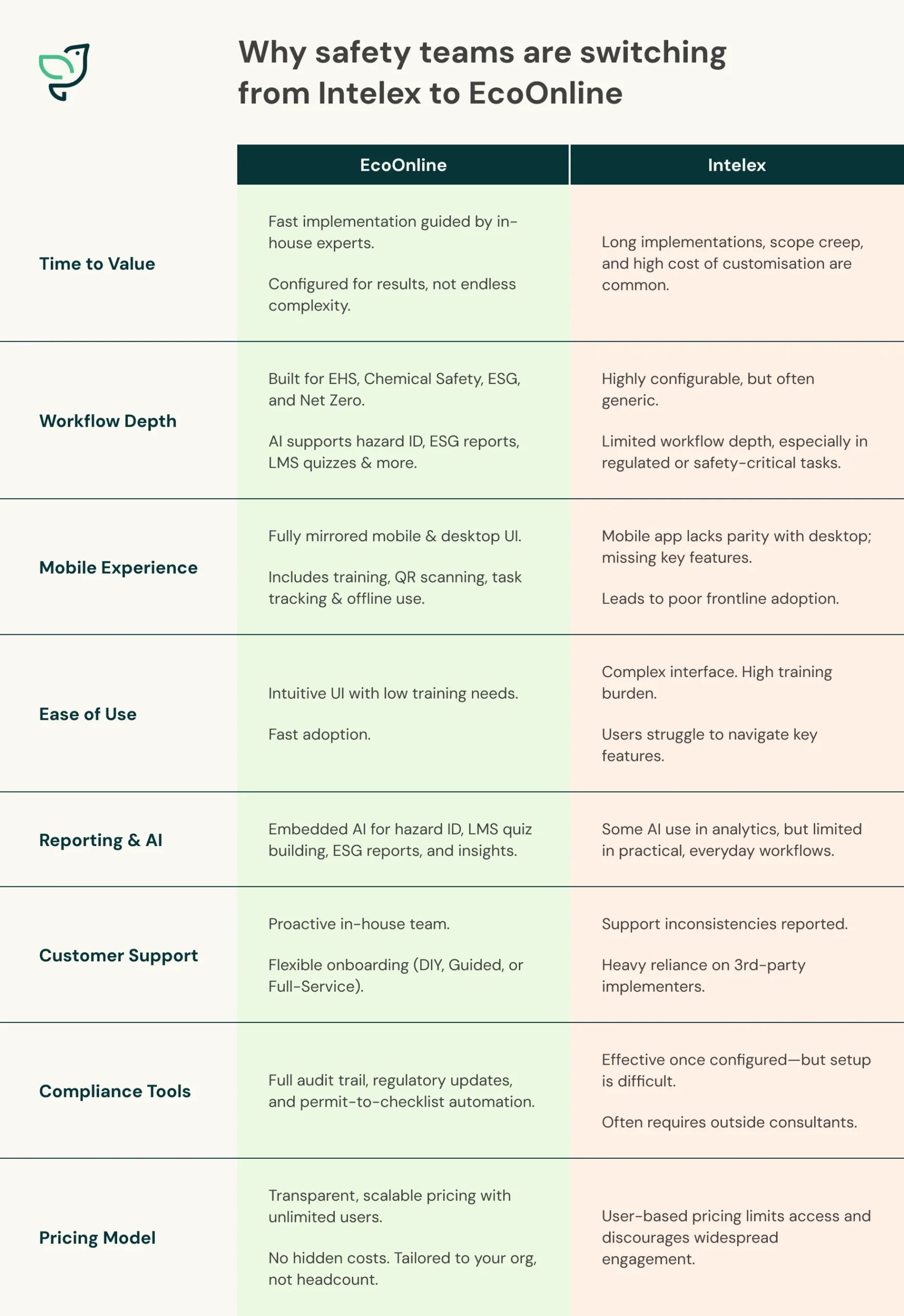 EcoOnline vs. Intelex: EHS software
