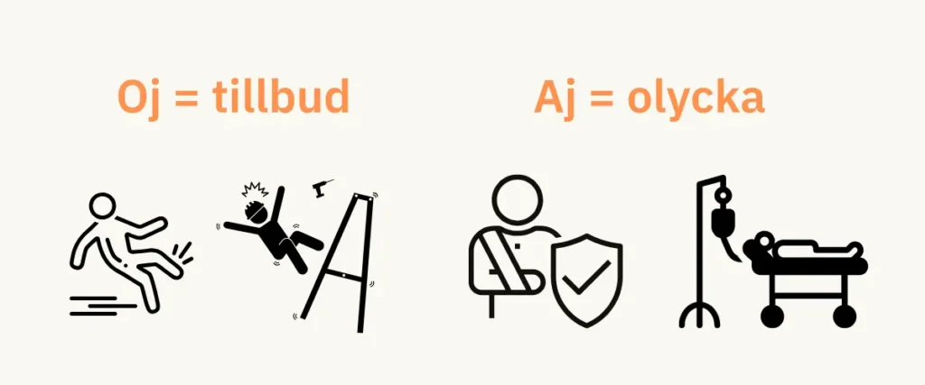 Illustration om tillbud och olycka - vad är skillnaden